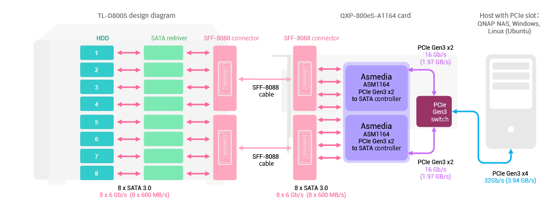 QNAP