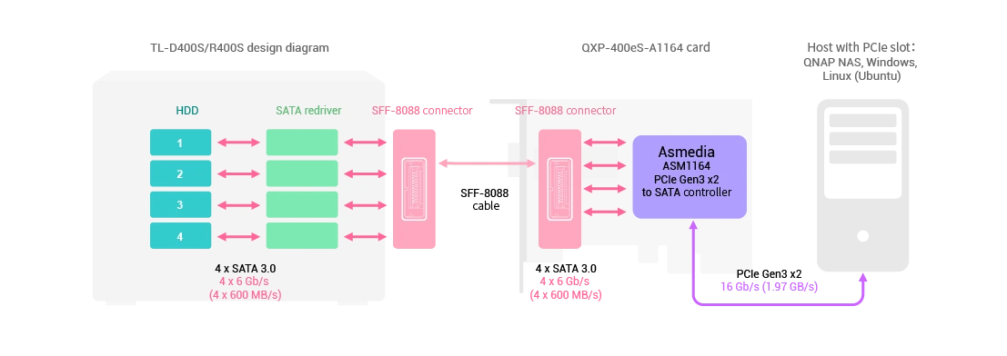 QNAP