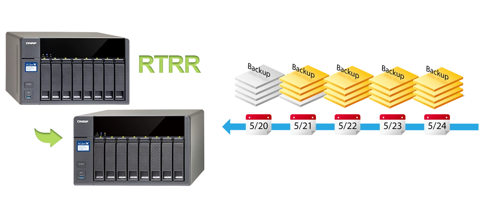 QNAP
