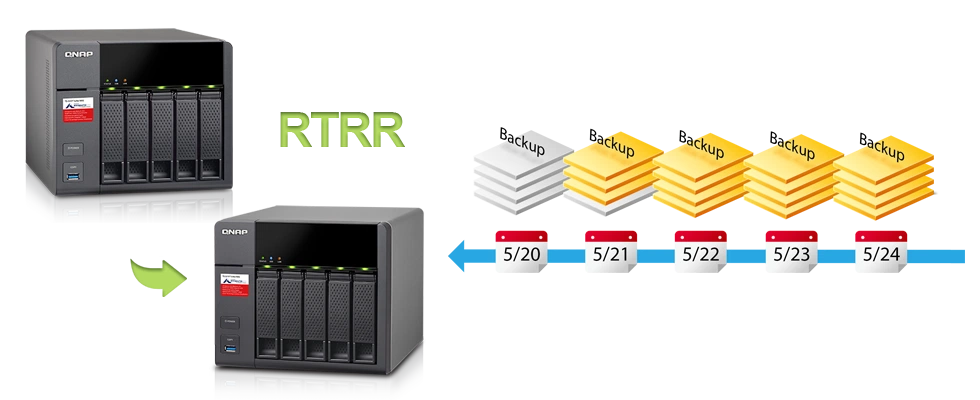 QNAP